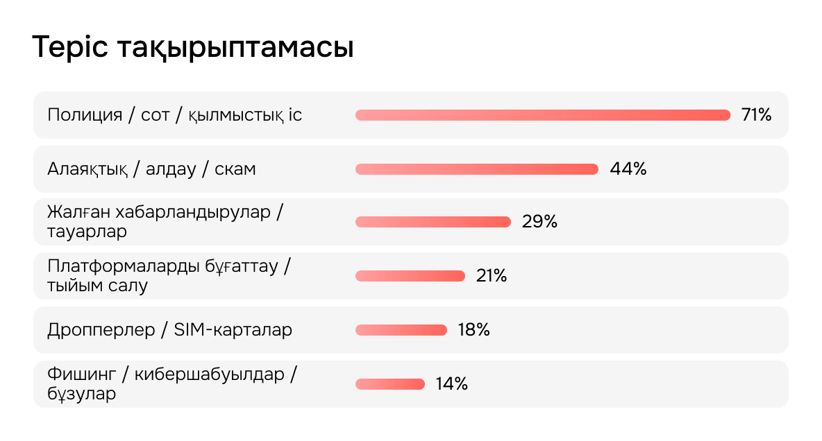 Теріс тақырыптамасы