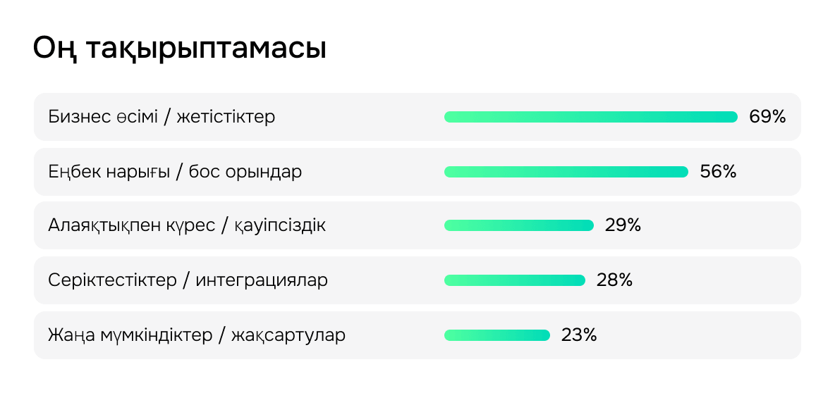 Оң тақырыптамасы