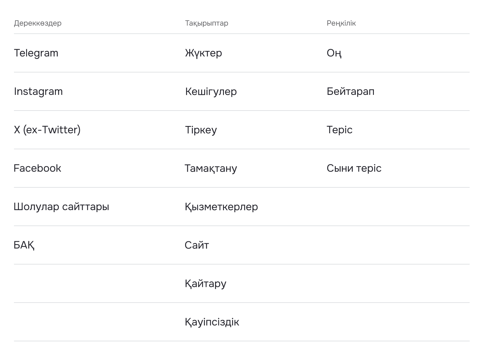 Система тегов