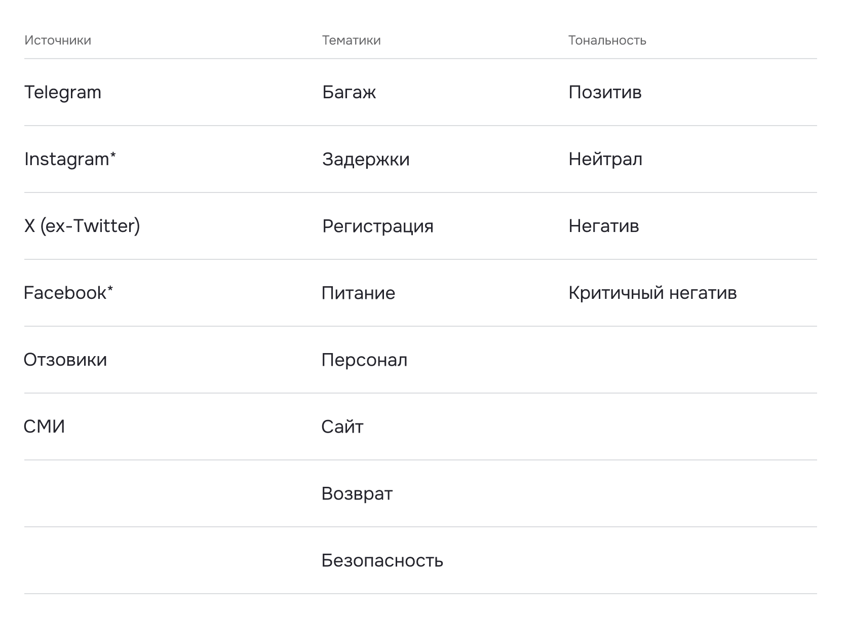 Система тегов