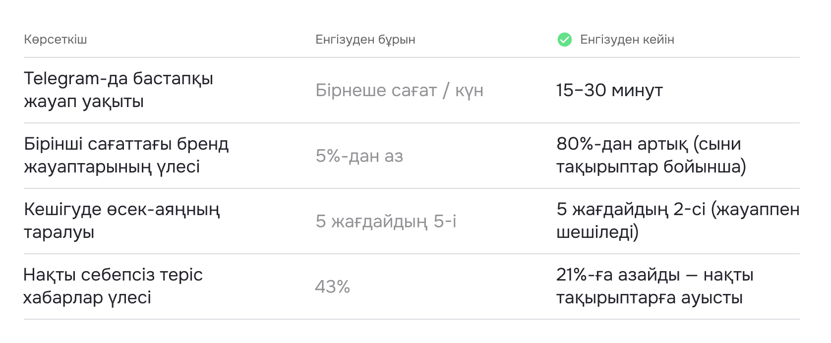 Ключевые показатели