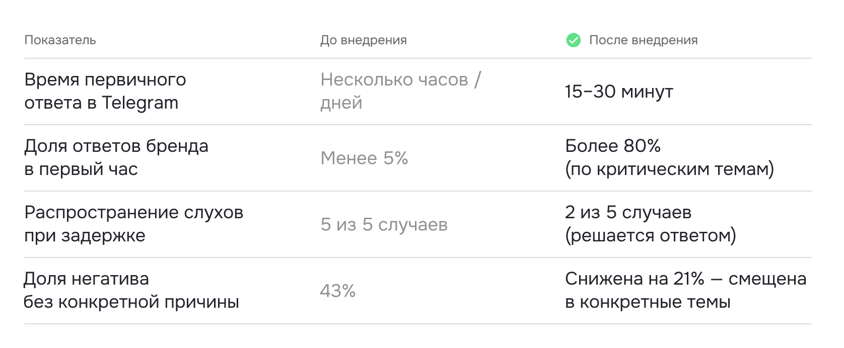Ключевые показатели