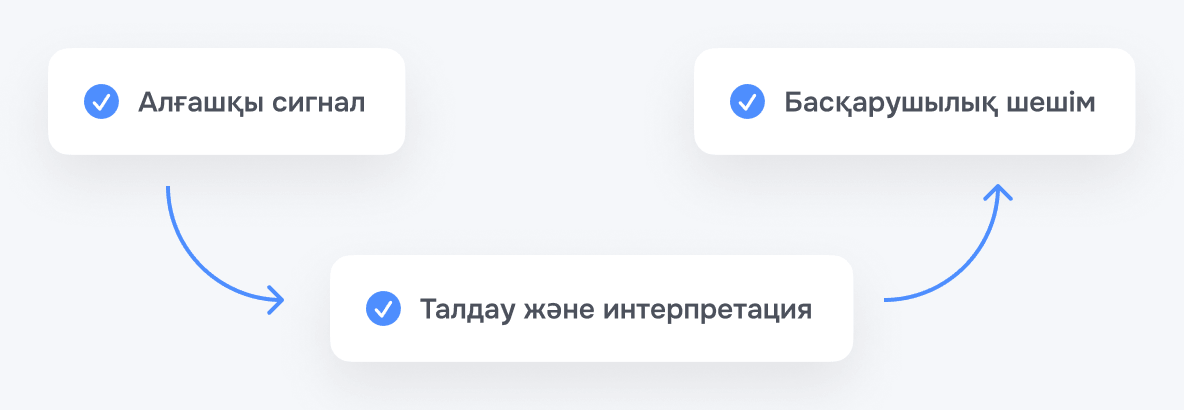 Модель реагирования