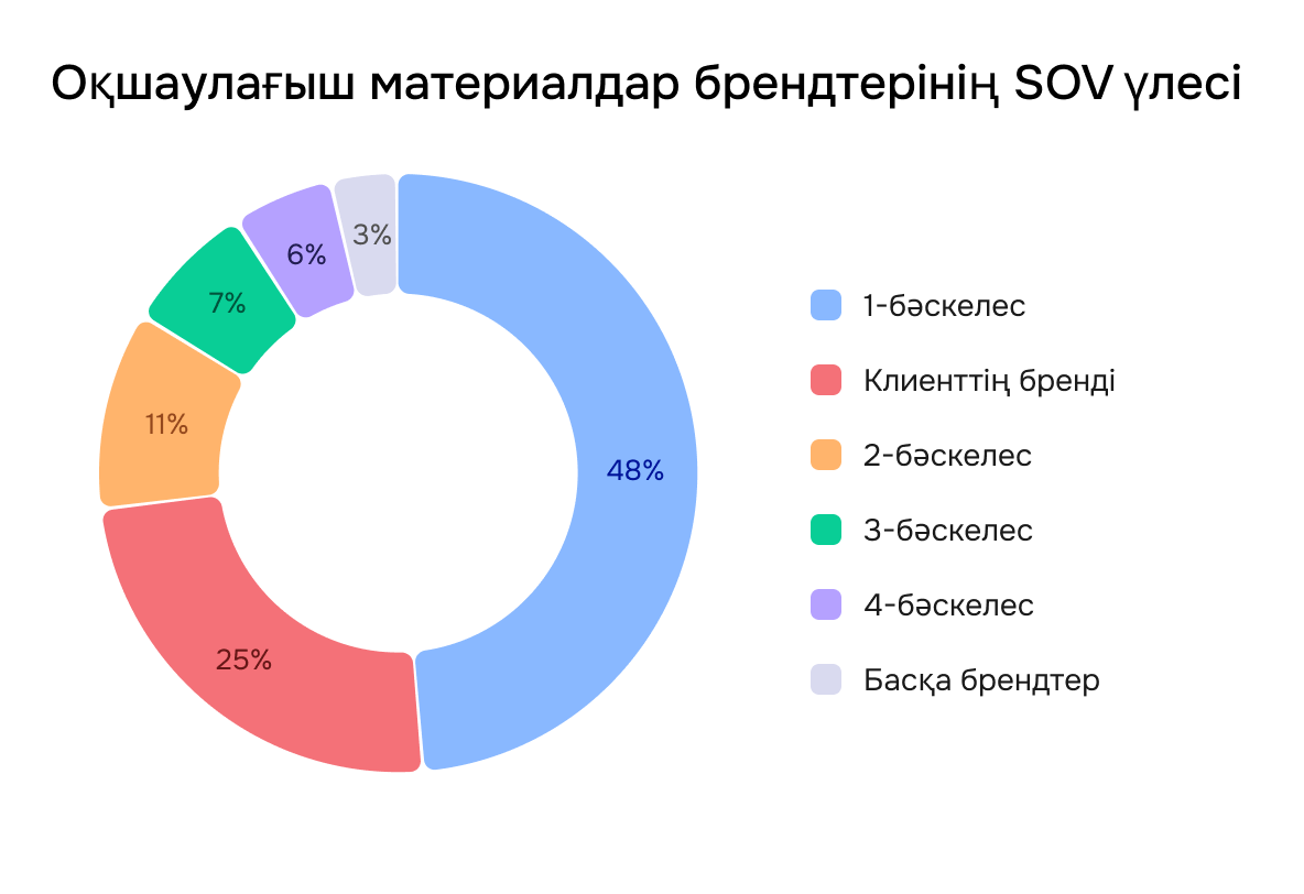 Обсуждение брендов