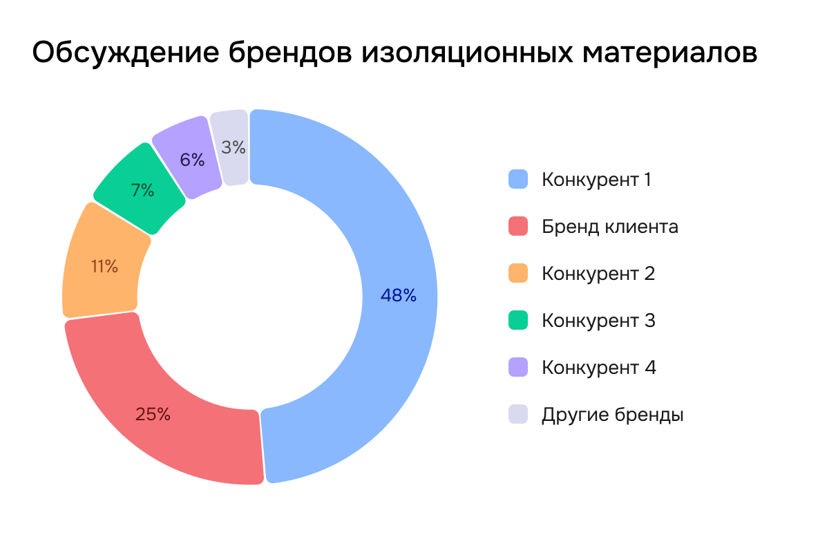 Обсуждение брендов