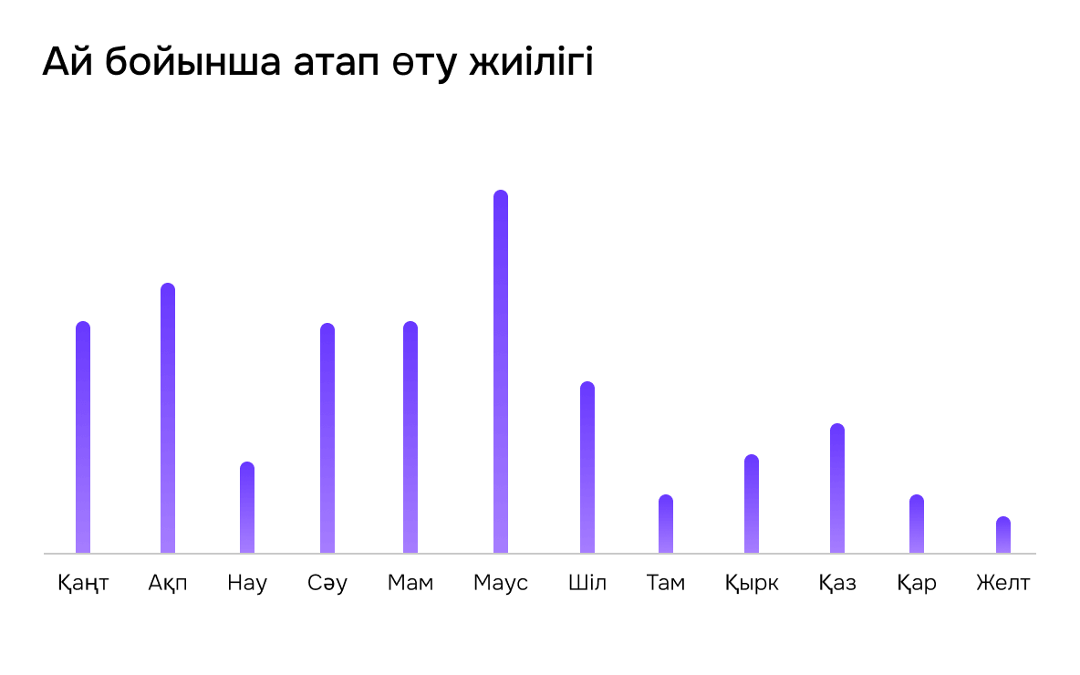 Частотность упоминаний