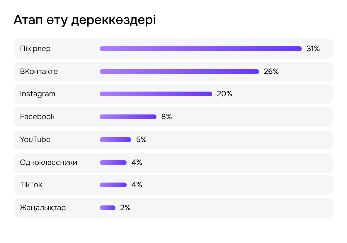 Источники упоминаний