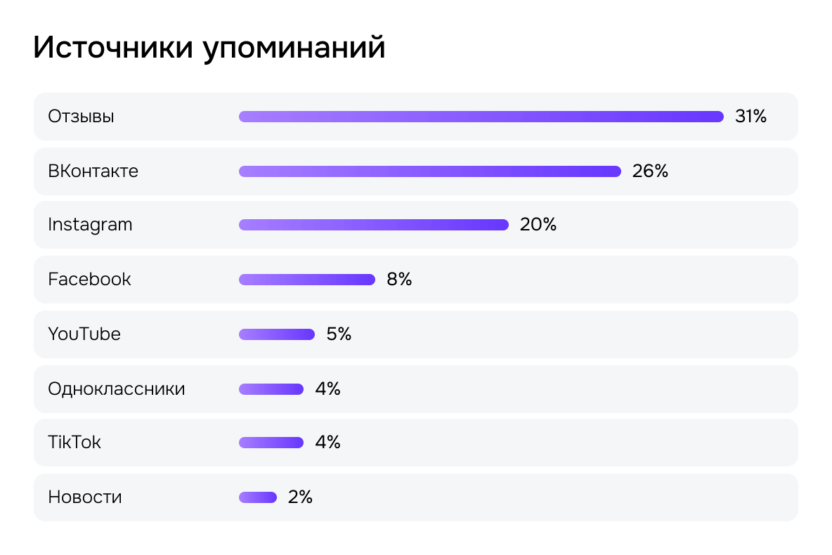 Источники упоминаний