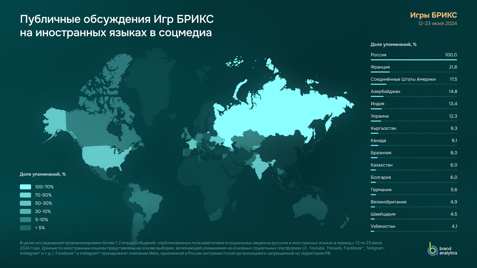 Публичные обсуждения Игр БРИКС на иностранных языках в соцмедиа