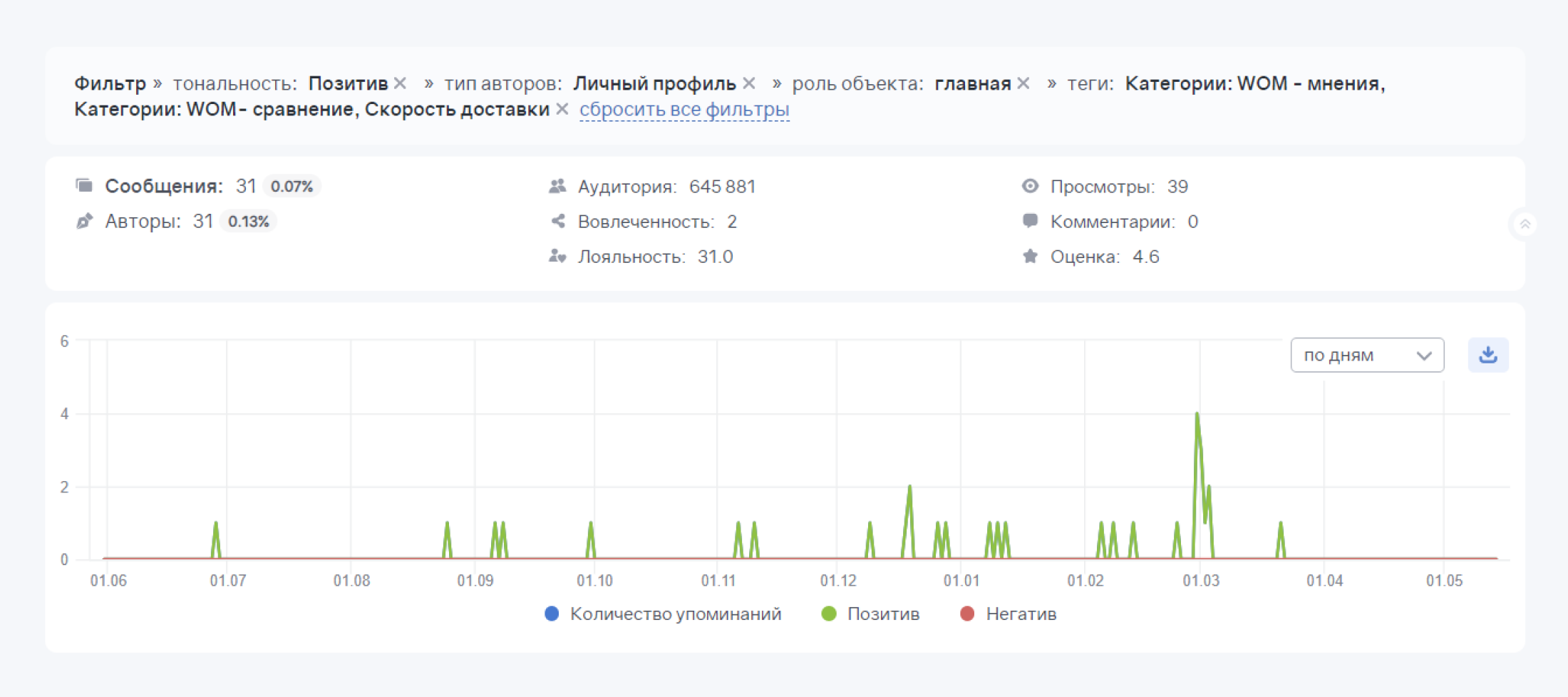 Обратная связь от клиентов: Анализ сообщений пользователей