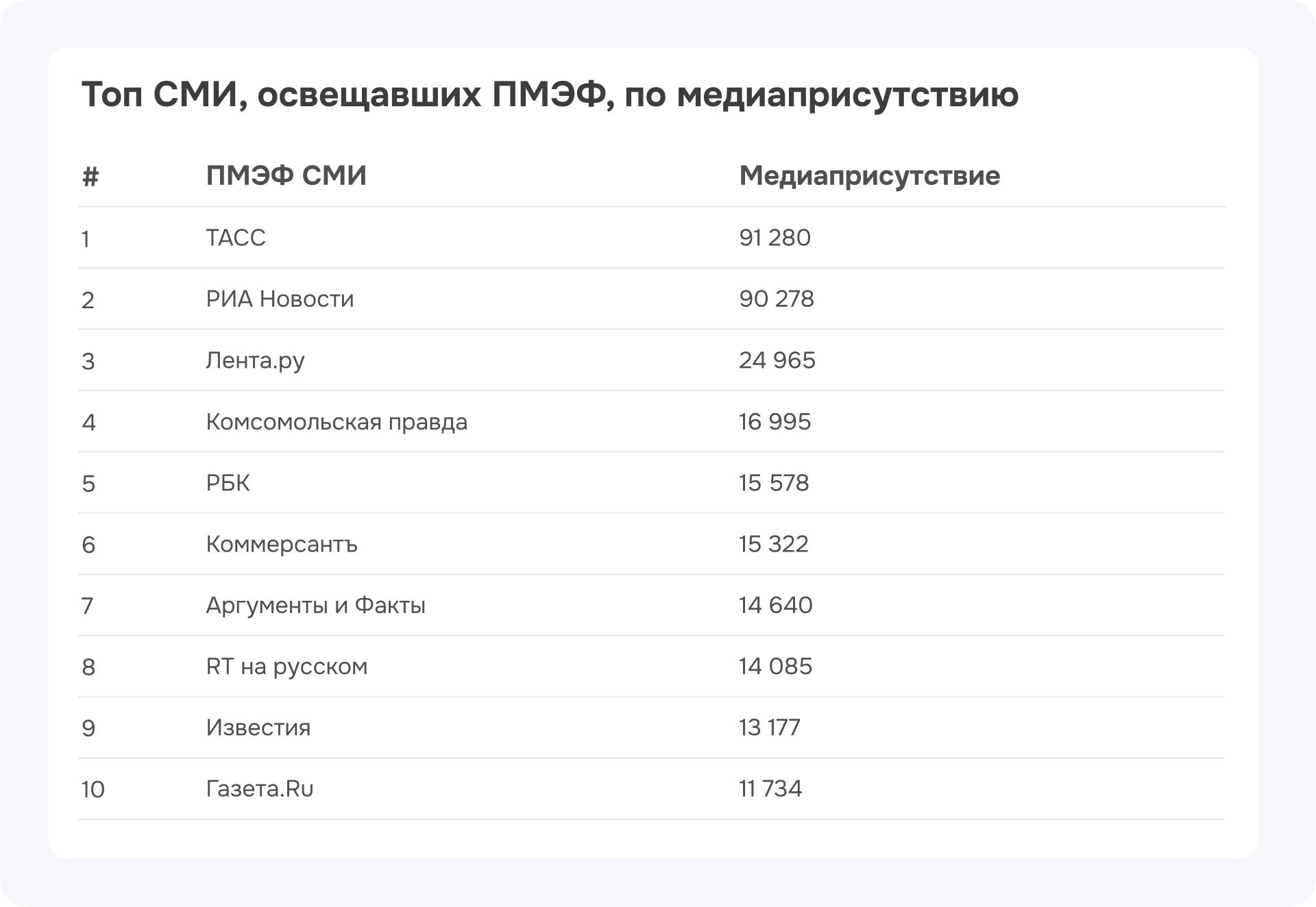 Медиа қатысу бойынша ПХЭФ-ті жариялаған БАҚ-тың үздік тобы