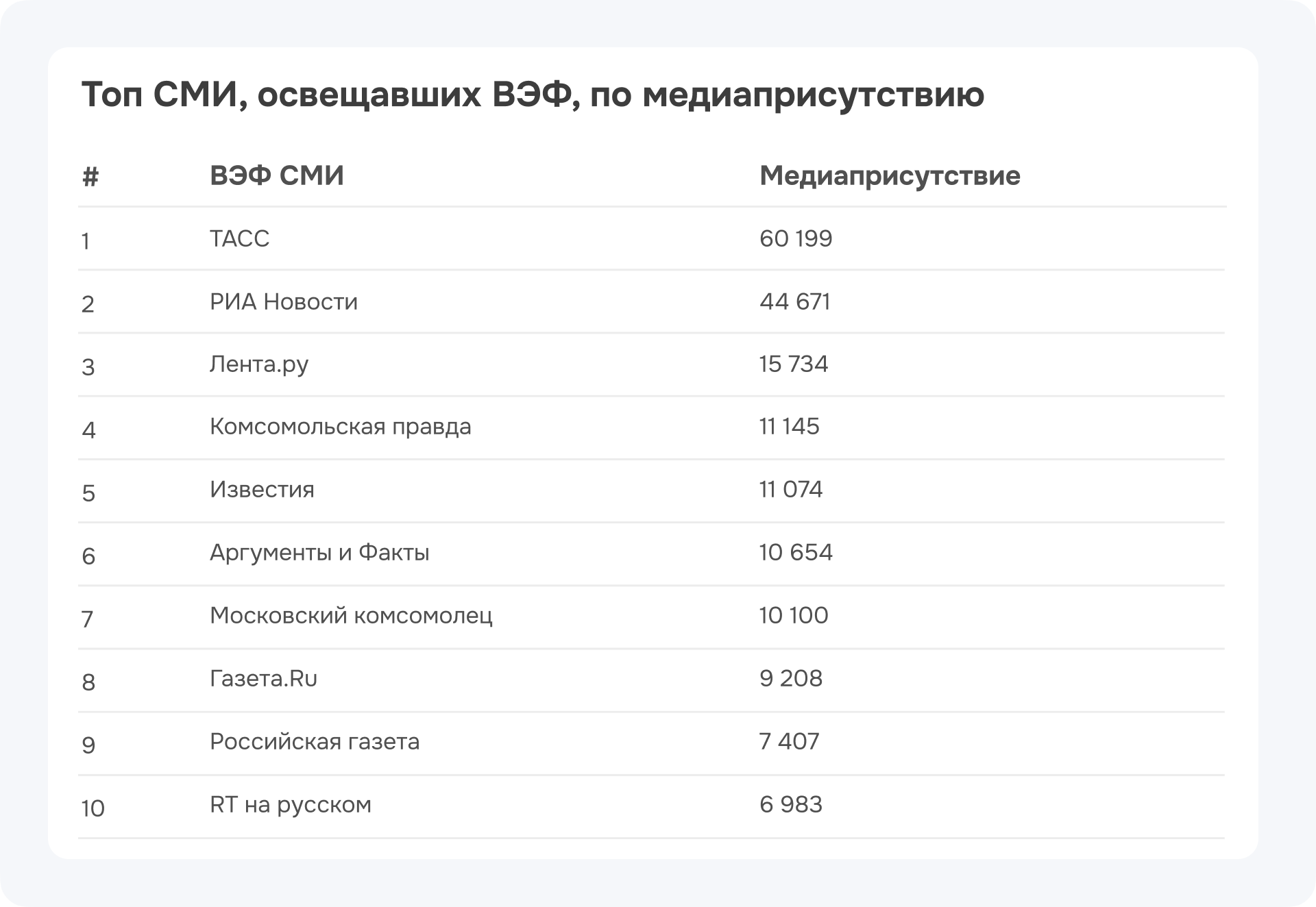 Медиа қатысу бойынша ШЭФ-ті жариялаған БАҚ-тың үздік тобы