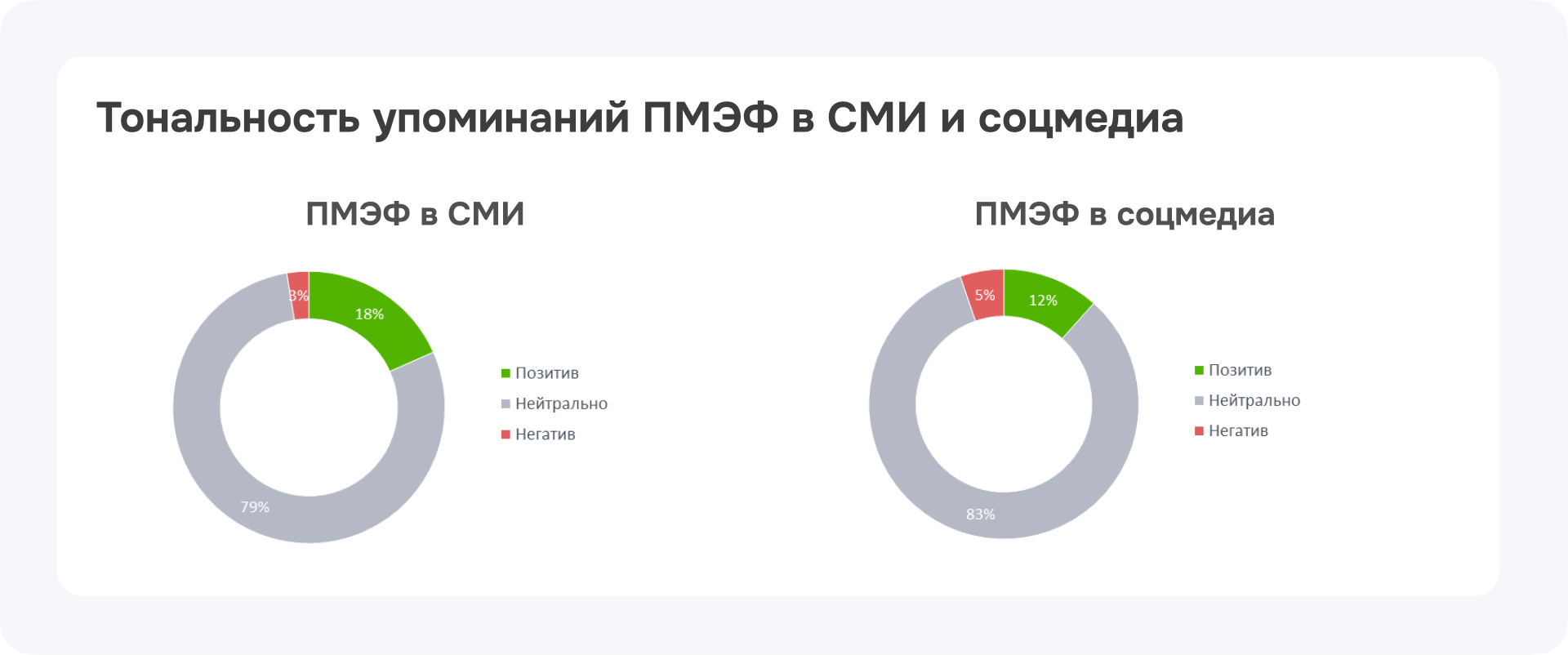 Әлеуметтік медиада ПХЭФ атап өту реңкі