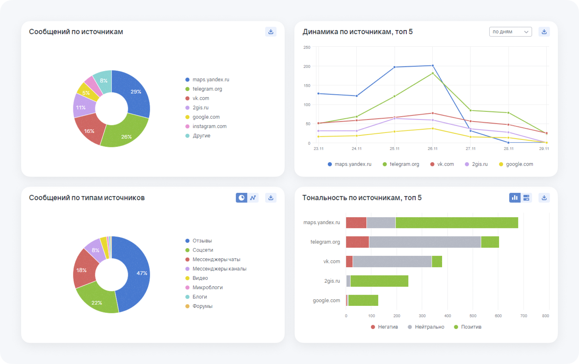 Brand Analytics для маркетолога: отчёт по источникам упоминаний