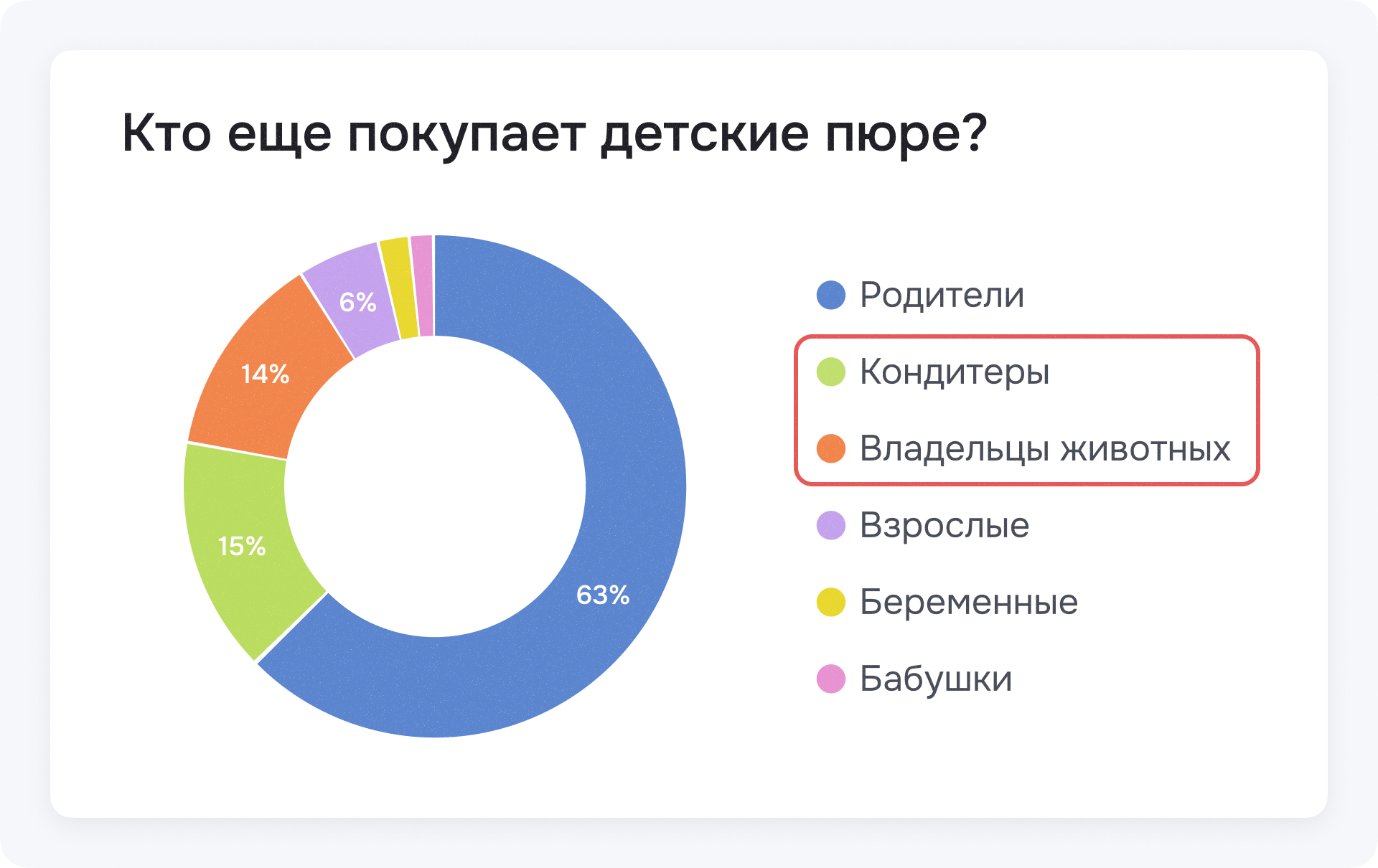 Маркетологқа арналған Brand Analytics: Жаңа аудиторияны табуға арналған әлеуметтік медиа аналитикасы