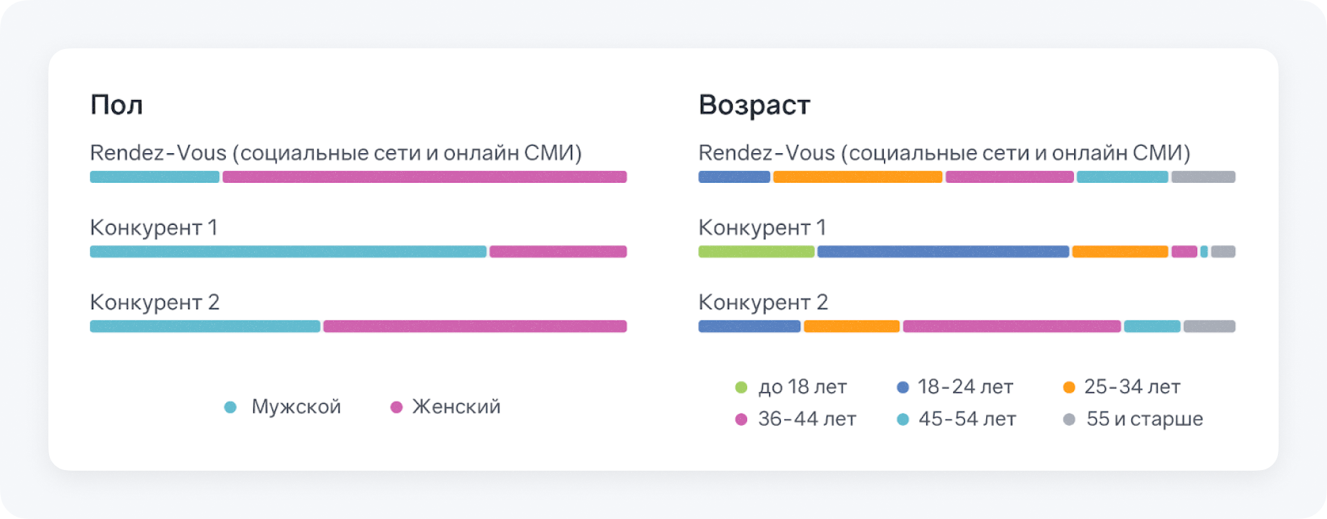 Brand Analytics для маркетолога: целевые аудитории бренда