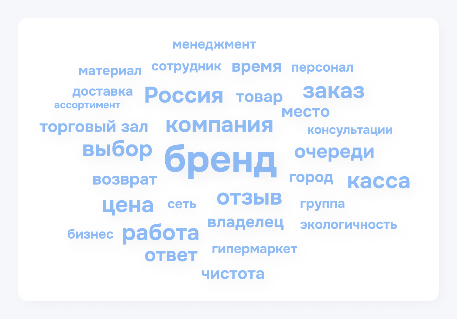 Клиенттің тәжірибесі-брендпен клиенттің сенсорлық нүктелерін қалай елестетуге болады