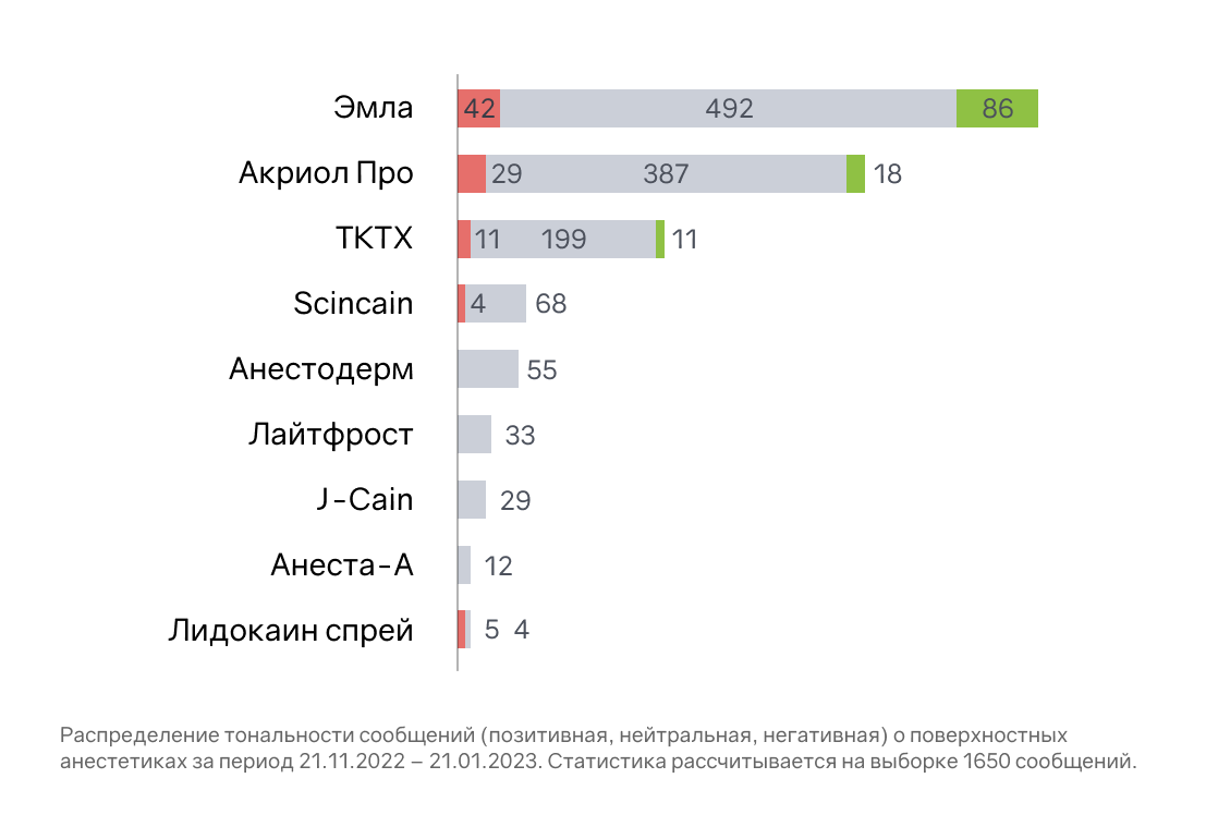 Разработка коммуникационной стратегии при помощи анализа соцсетей и соцмедиа: бренды