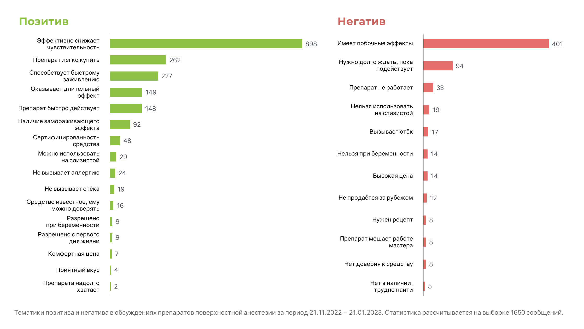 Разработка коммуникационной стратегии при помощи анализа соцсетей и соцмедиа: Позитив и негатив