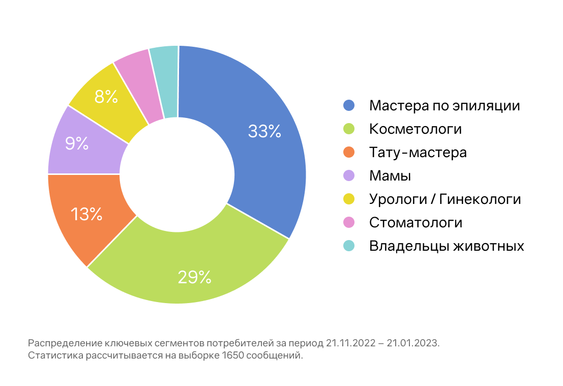 Әлеуметтік желілер мен әлеуметтік медианы талдау арқылы коммуникациялық стратегияны әзірлеу: Определение нужных целевых сегментов