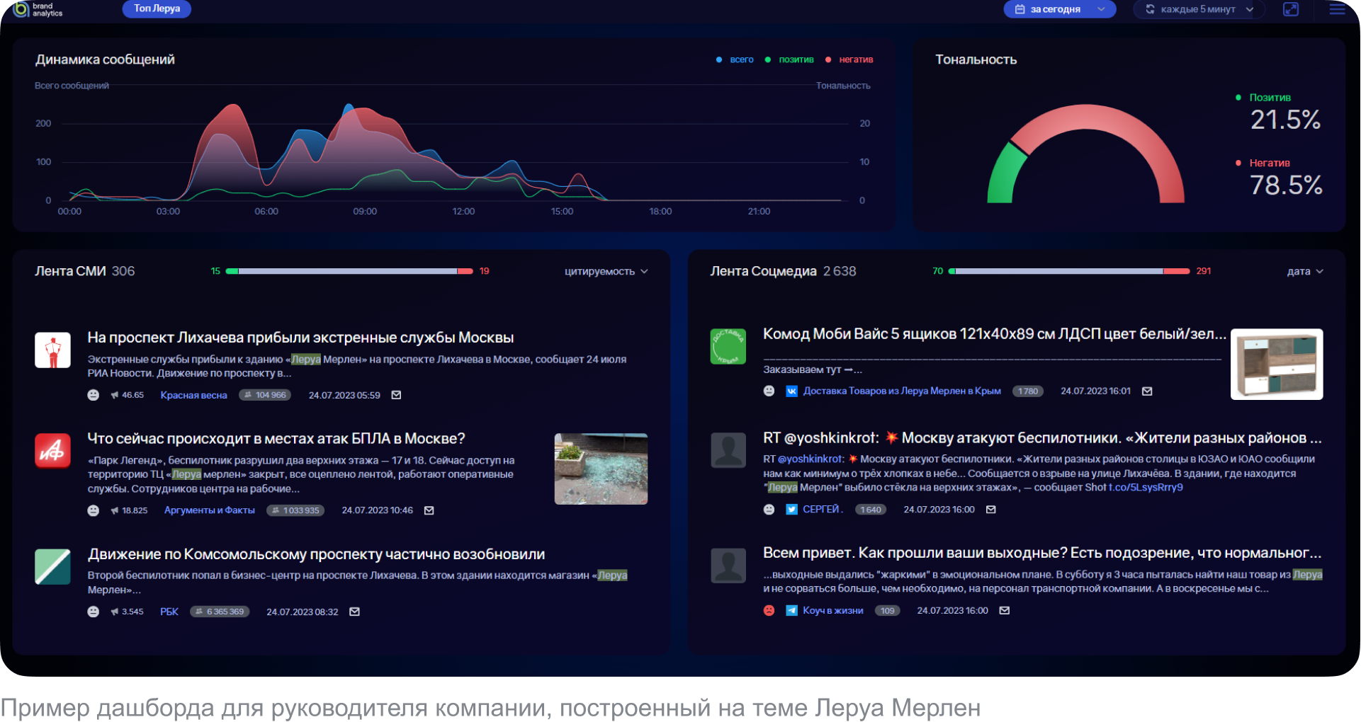 Как контролировать инфополе с помощью интерактивных дашбордов Brand Visor - Кому нужны интерактивные дашборды. Руководителю компании