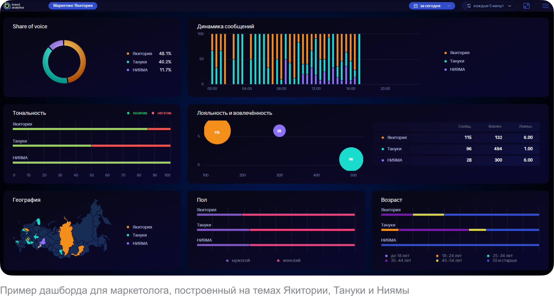 Как контролировать инфополе с помощью интерактивных дашбордов Brand Visor - Кому нужны интерактивные дашборды. Маркетологу