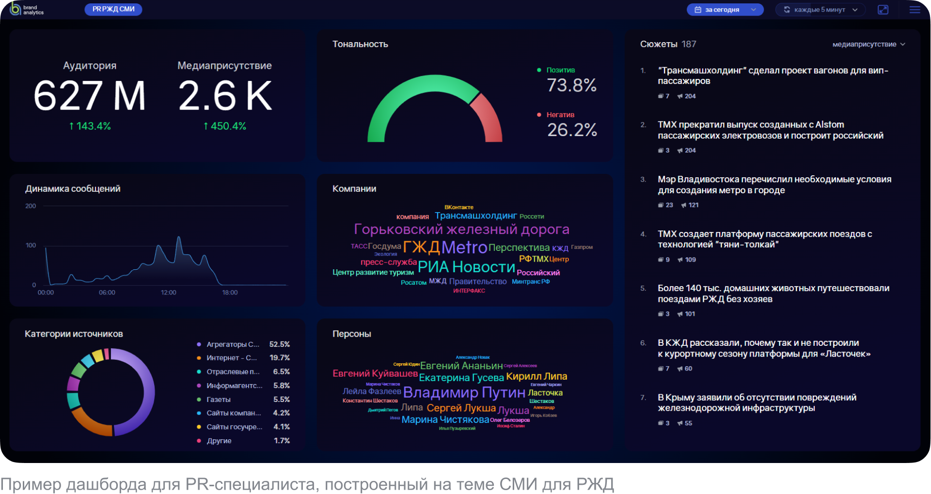 Как контролировать инфополе с помощью интерактивных дашбордов Brand Visor - Кому нужны интерактивные дашборды. PR-специалисту