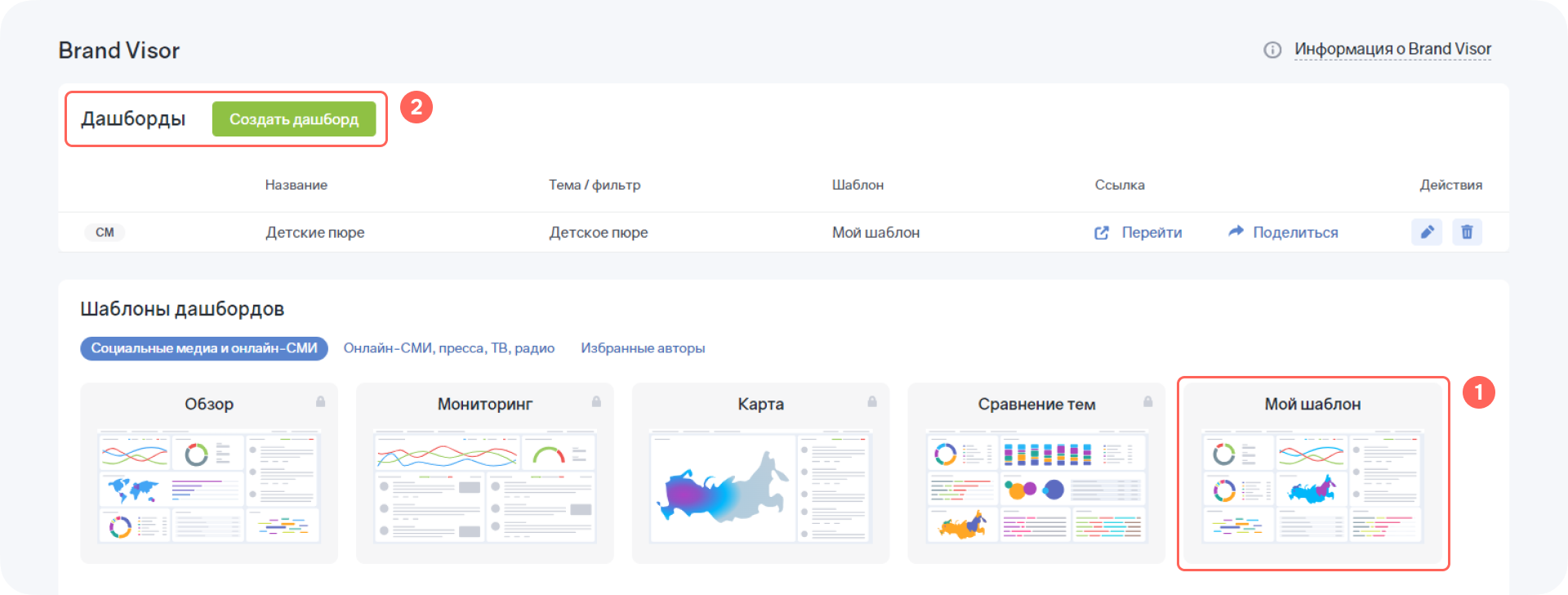 Как контролировать инфополе с помощью интерактивных дашбордов Brand Visor - Как настроить дашборд по собственному шаблону