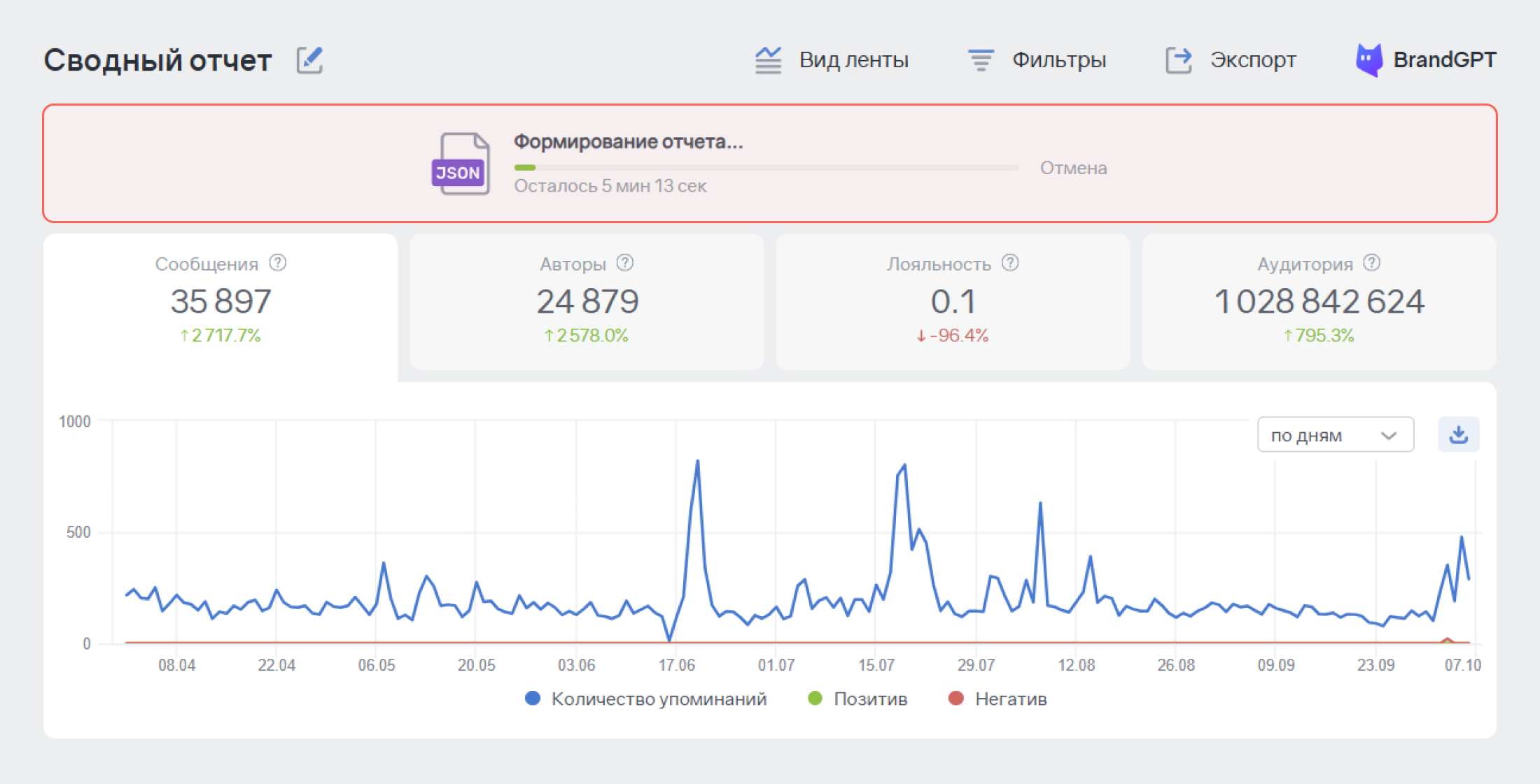 Добавили индикатор прогресса и возможность отмены экспорта