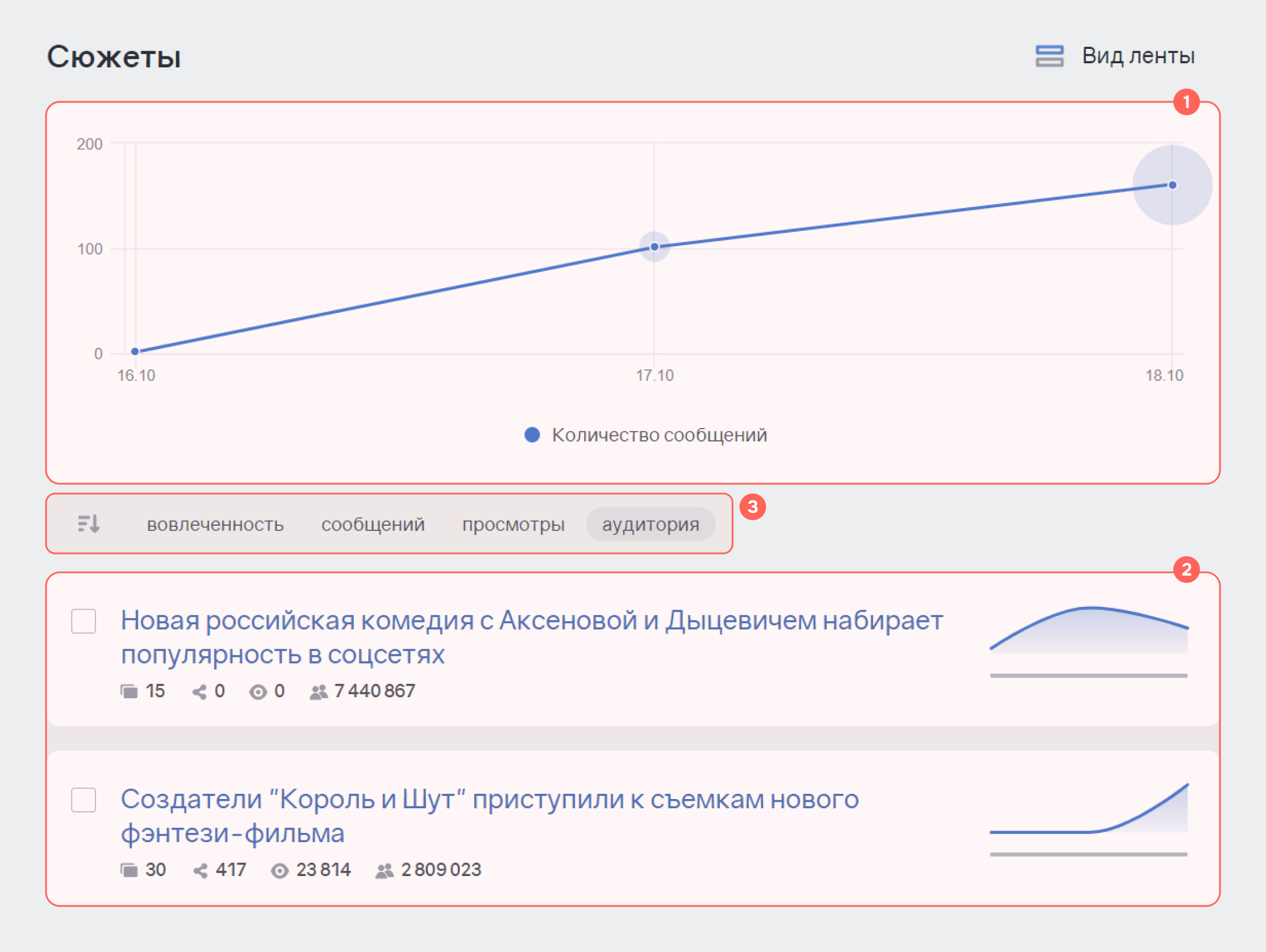 Сюжеттер-әлеуметтік медиа тақырыптарында: Есеп блоктары сюжеттер