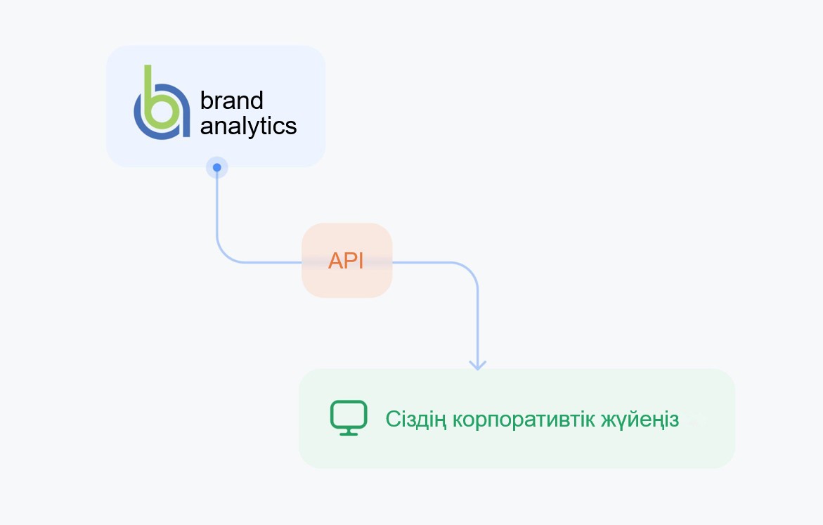 Brand Analytics жүйесінен деректерді қалай тасымалдауға болады