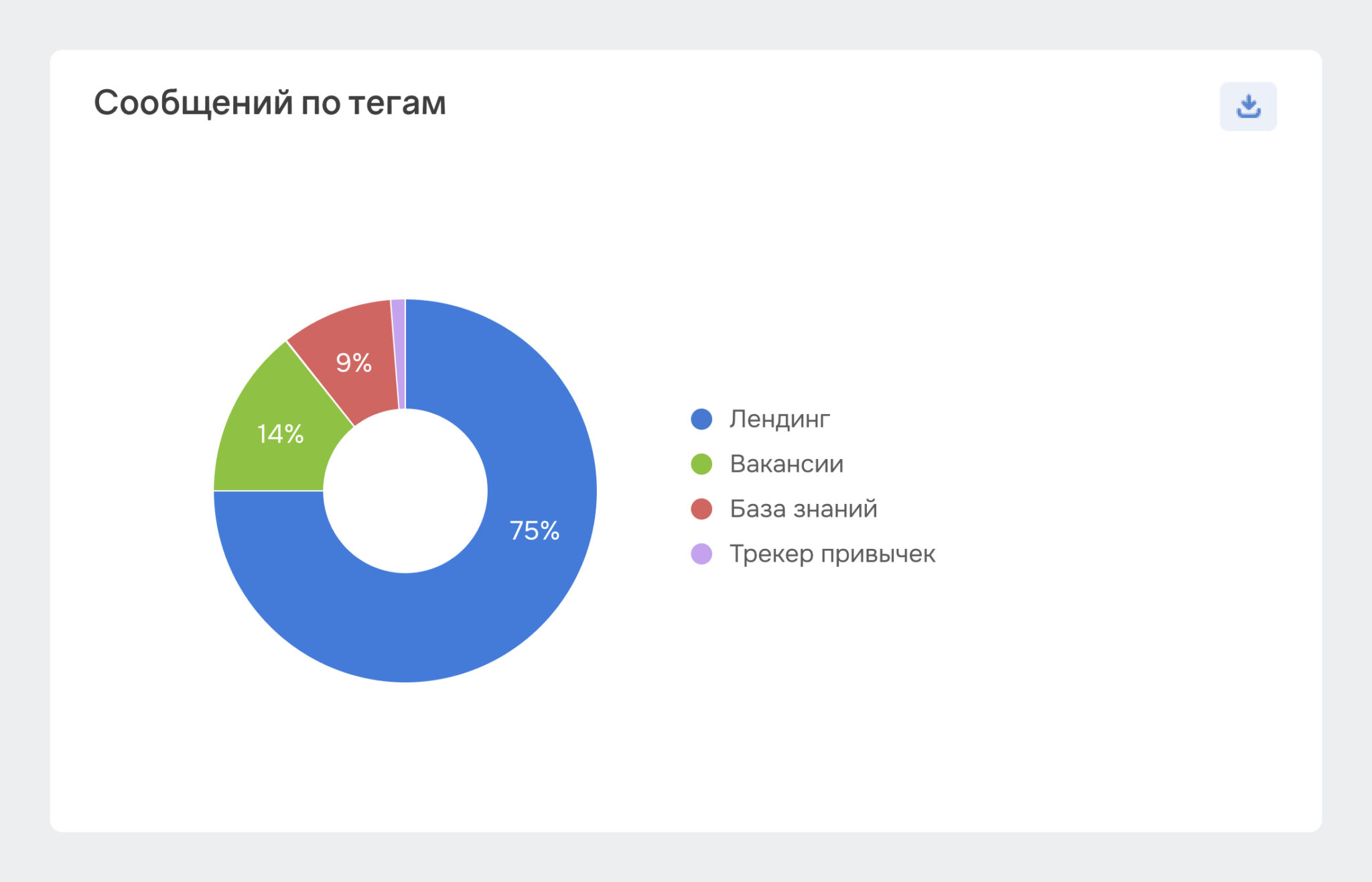 Сообщений по тегам - источники