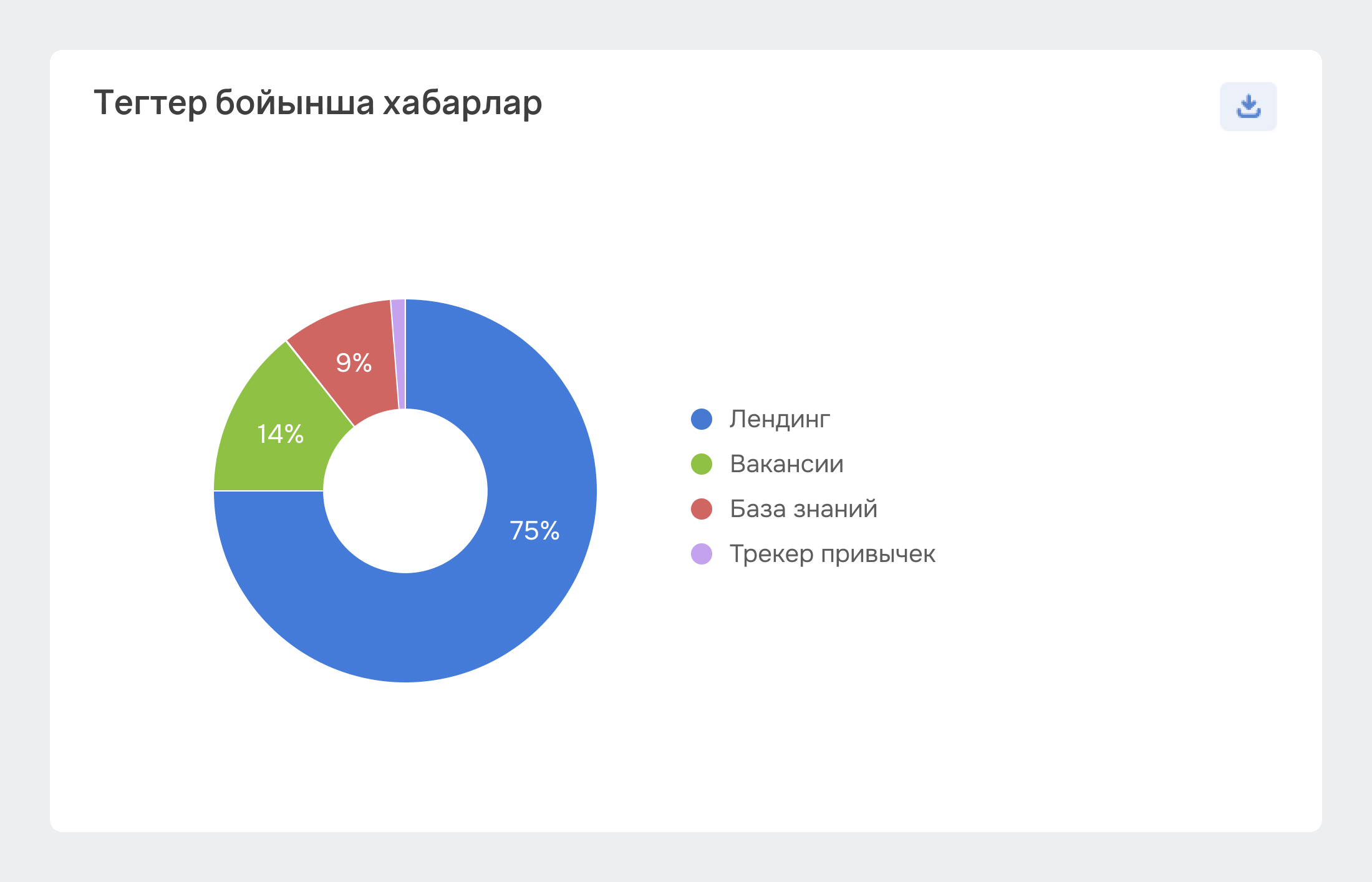 Тегтер бойынша хабарлар - дереккөздер