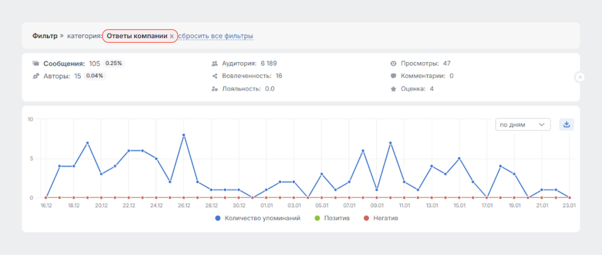 Фильтр - категория: Ответы компании