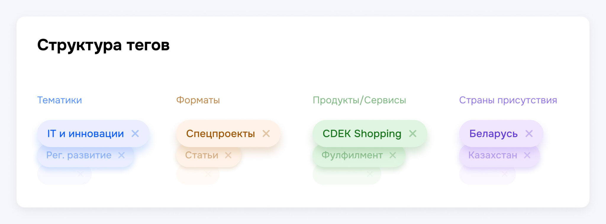 Тег құрылымы