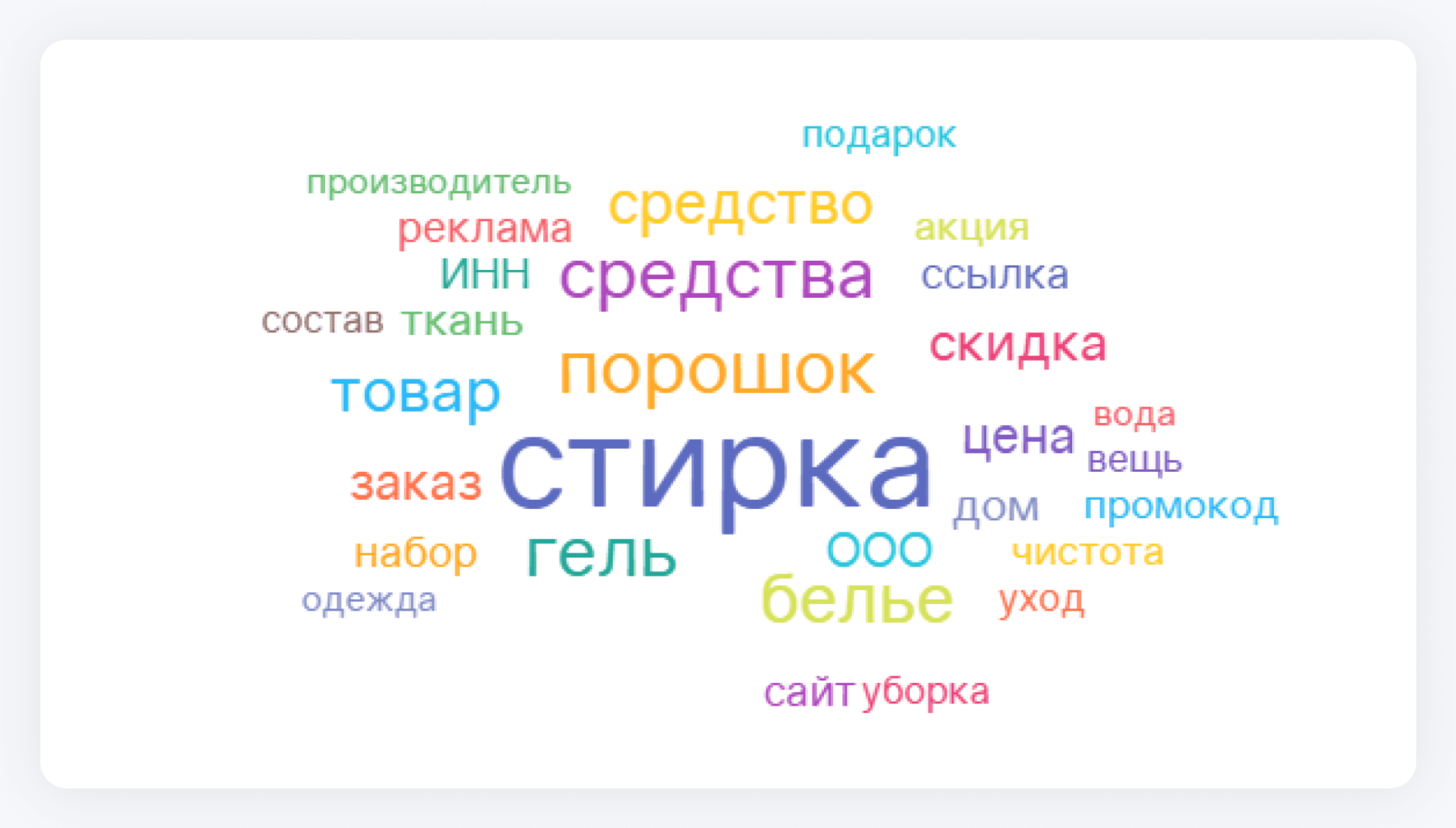 Отчёт «Популярные слова»