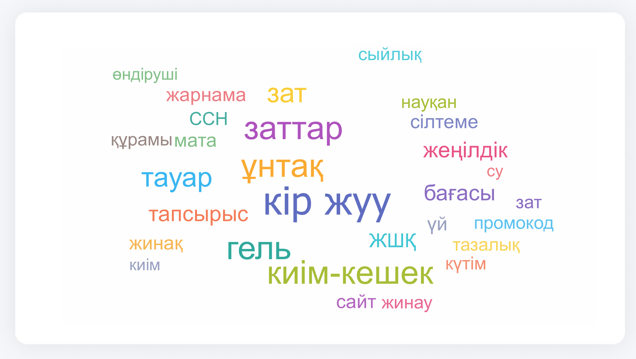 "Танымал сөздер" есебі