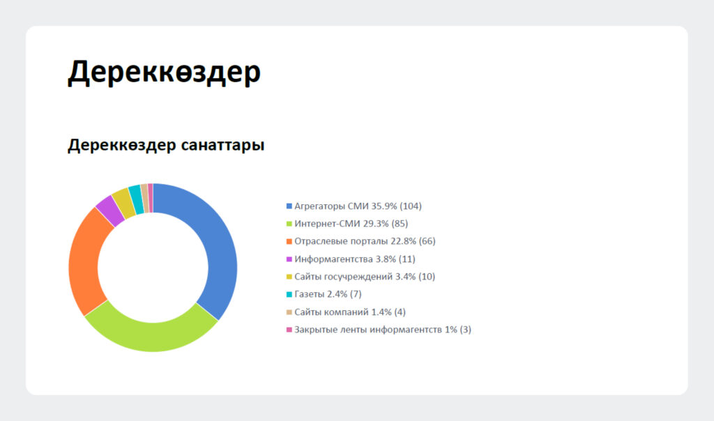 Дереккөздер