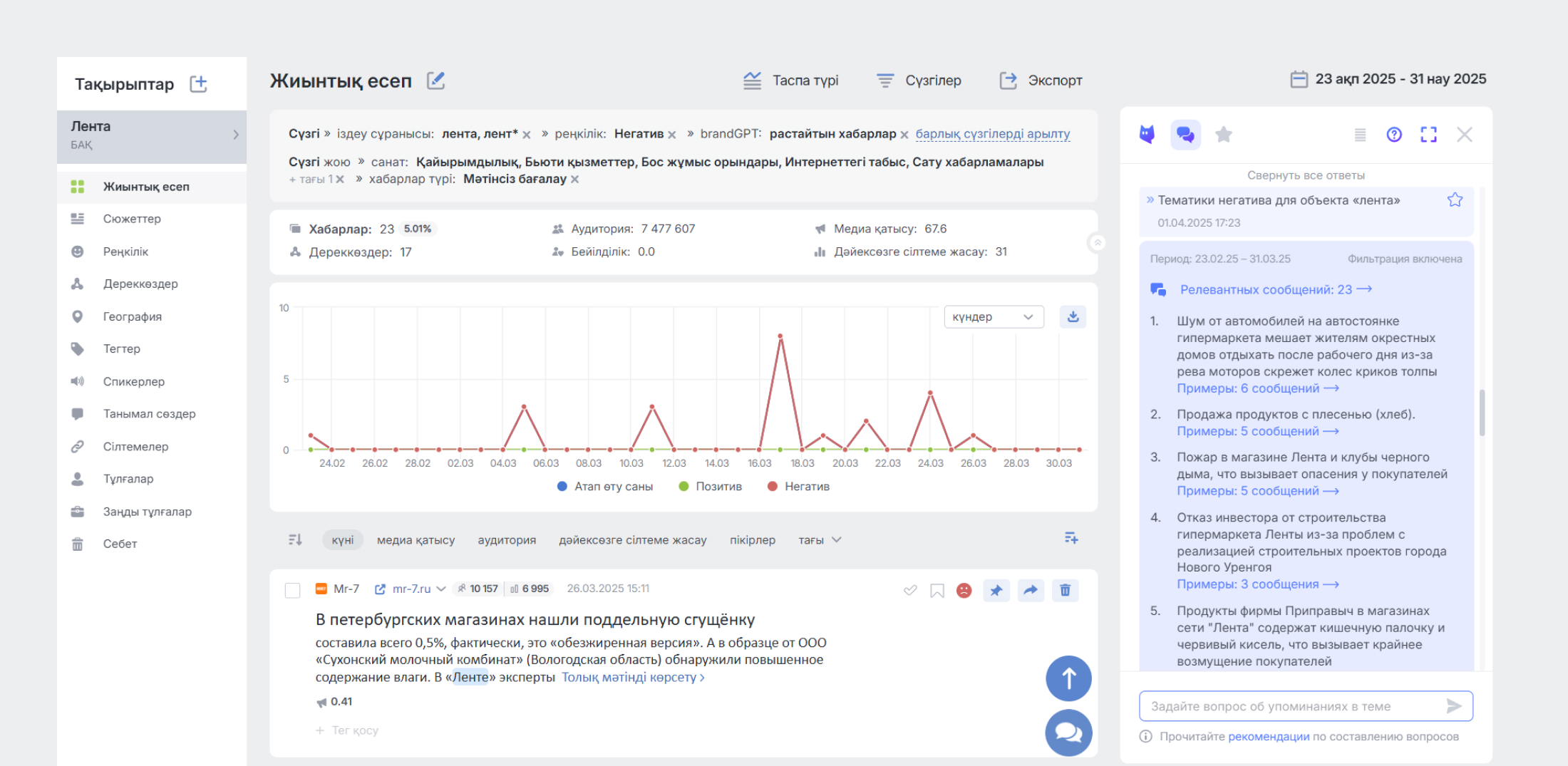 AI көмекшісімен сөйлесудегі "теріс тақырыптар" сценарийі