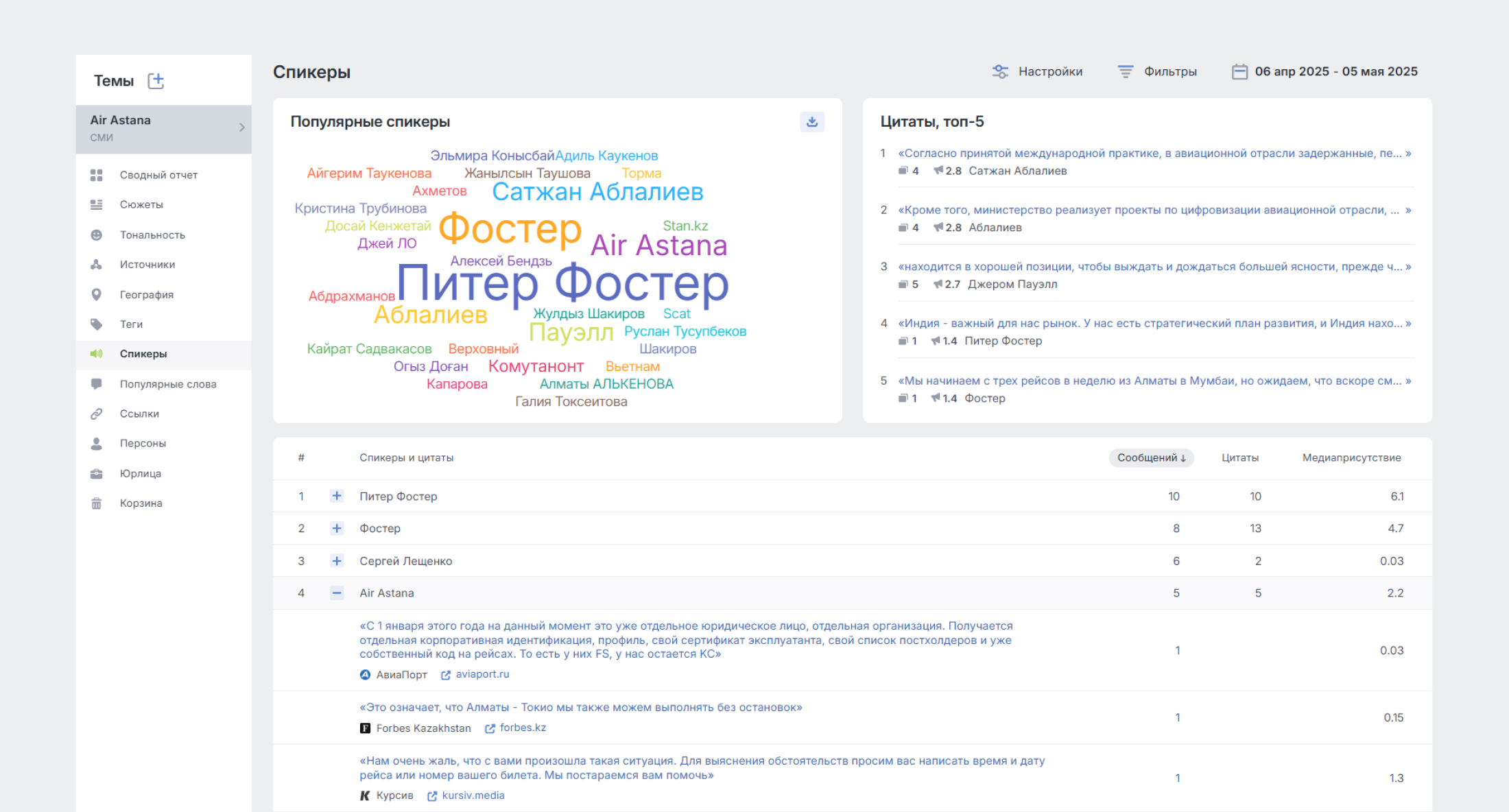 Анализ присутствия персон в медиаполе