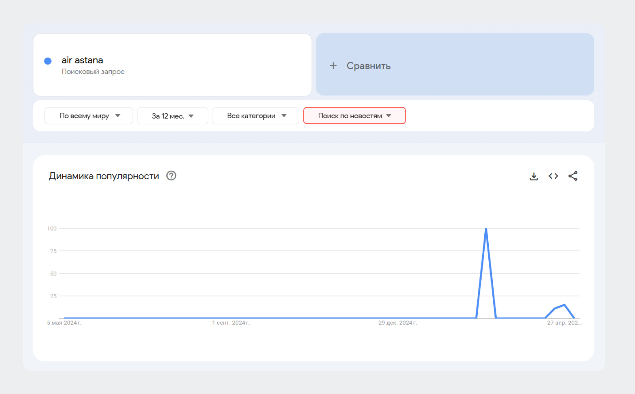 Google Trends