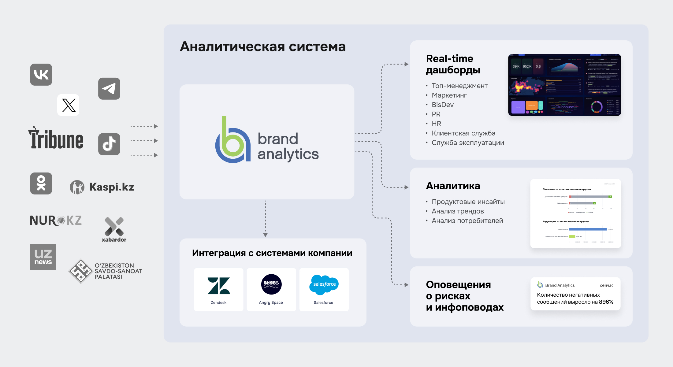 Как устроен мониторинг СМИ в Brand Analytics