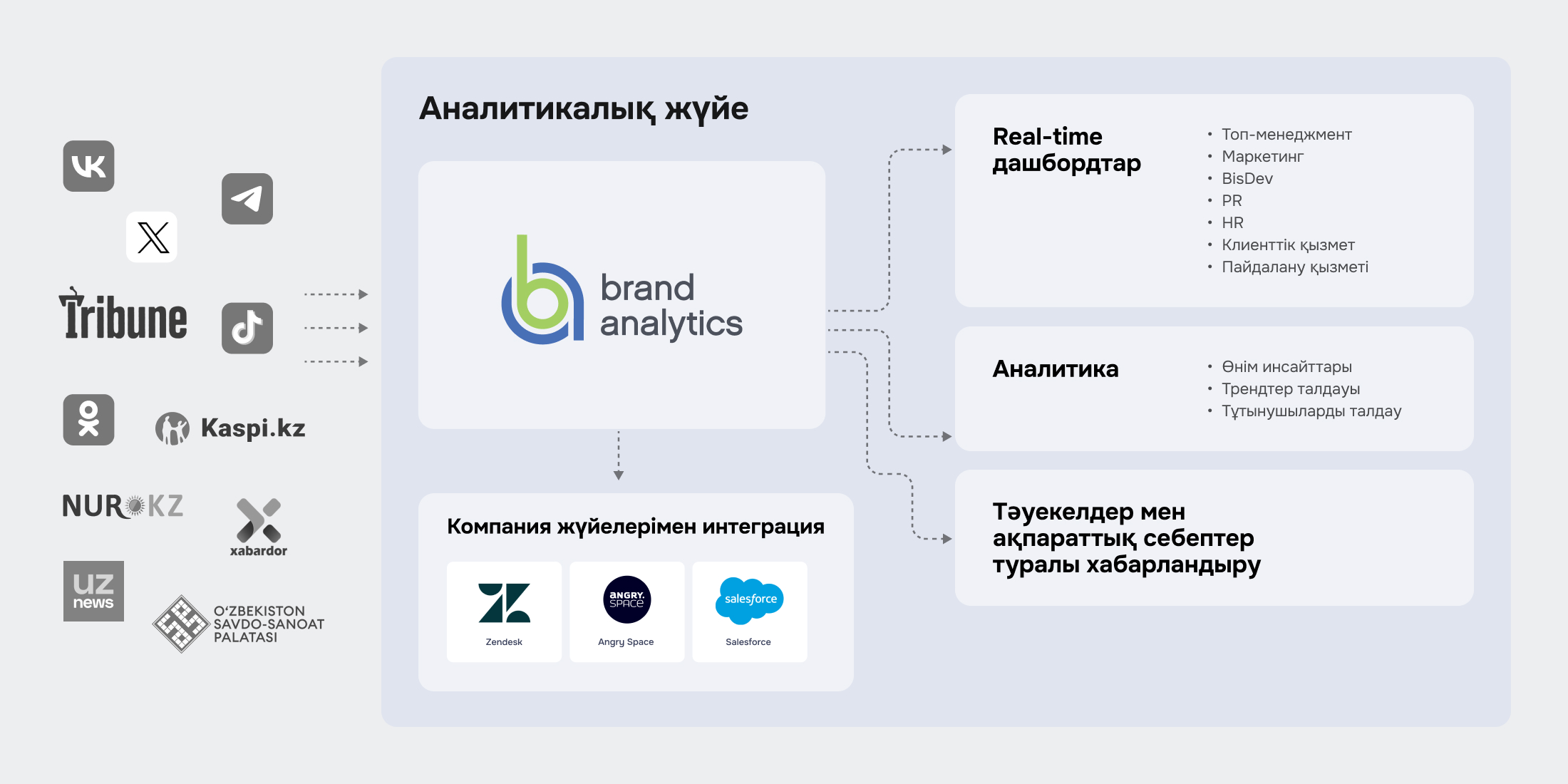 Brand Analytics жүйесінде БАҚ мониторингі қалай жұмыс істейді