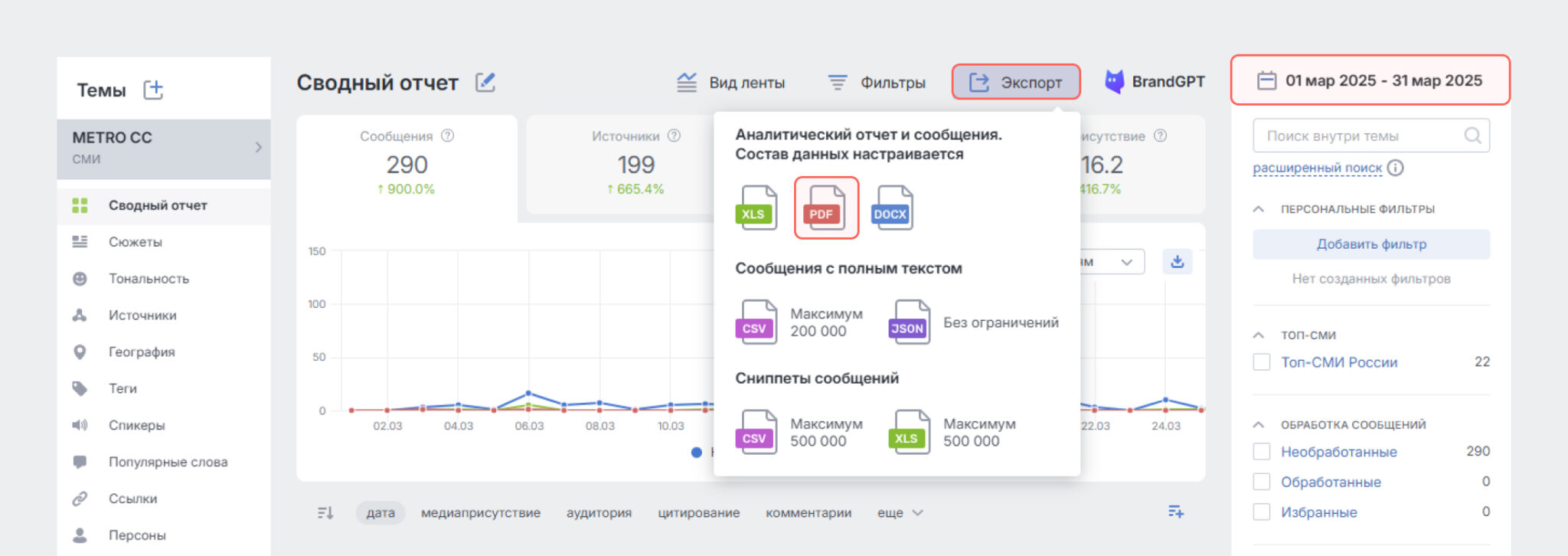 Экспорт: подготовить отчёт о работе PR-службы и презентовать результаты