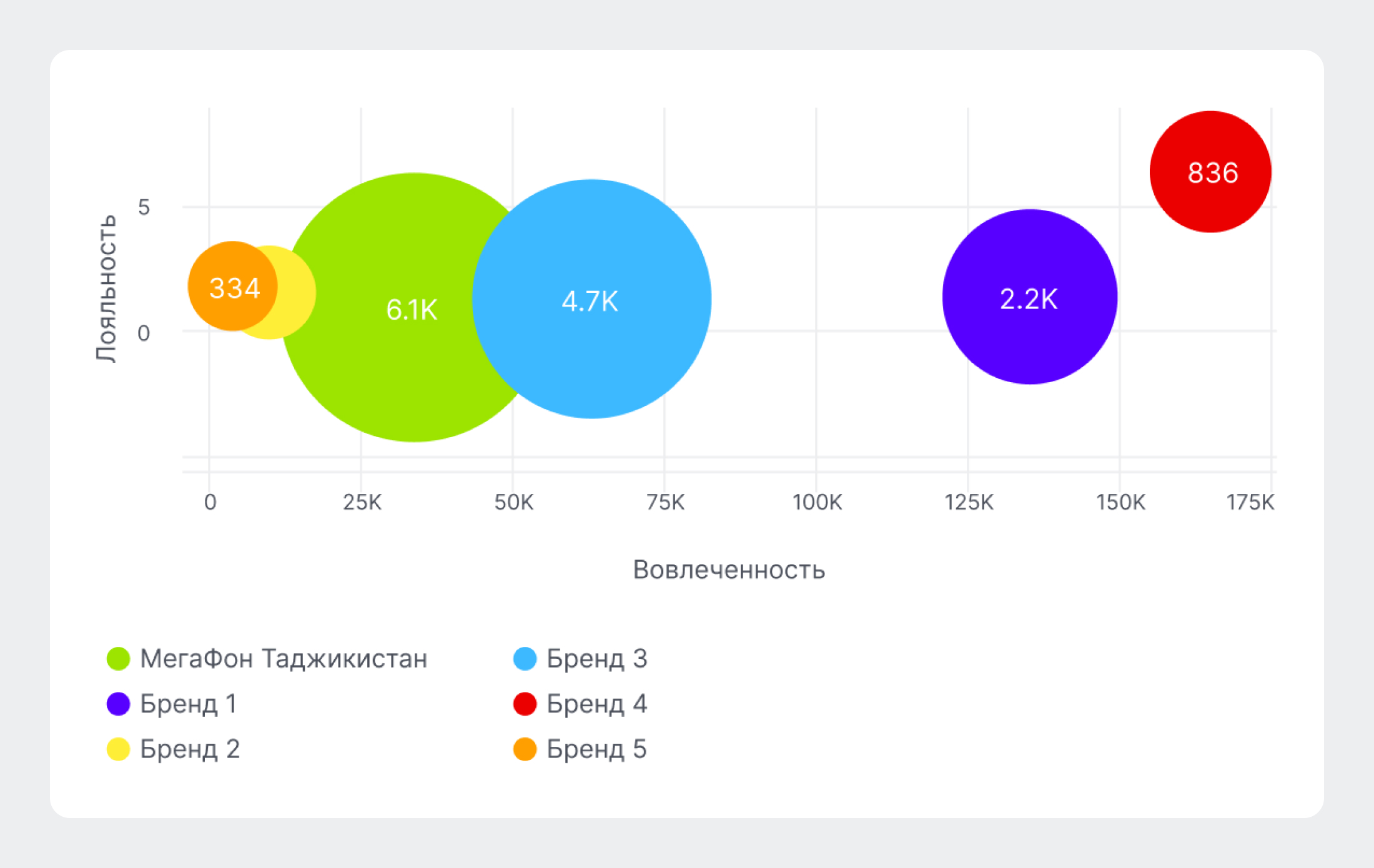 Басқа ойыншылармен салыстыру