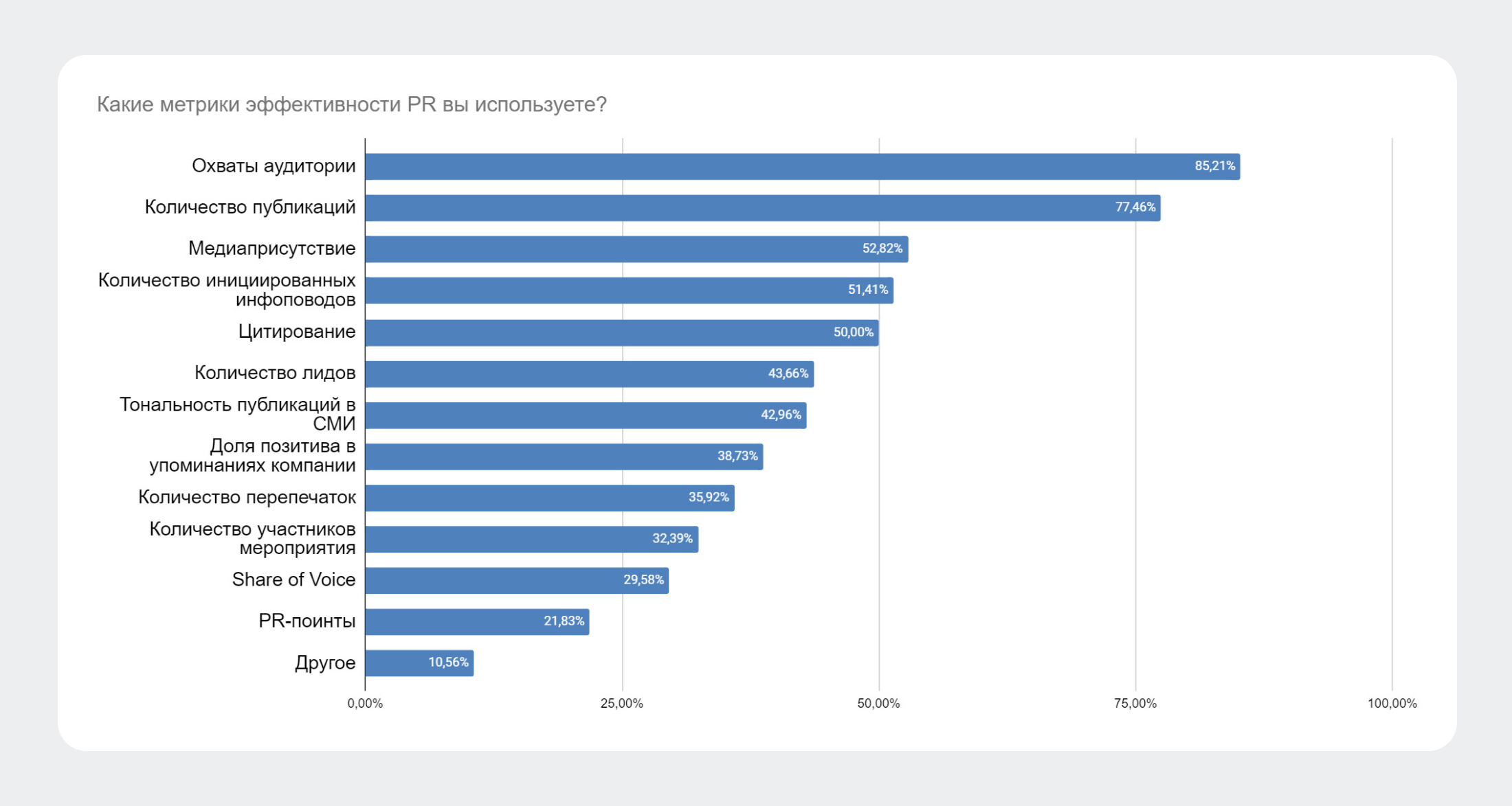 PR-отчёты: KPI за период - какие метрики эффективности используют PR-специалисты