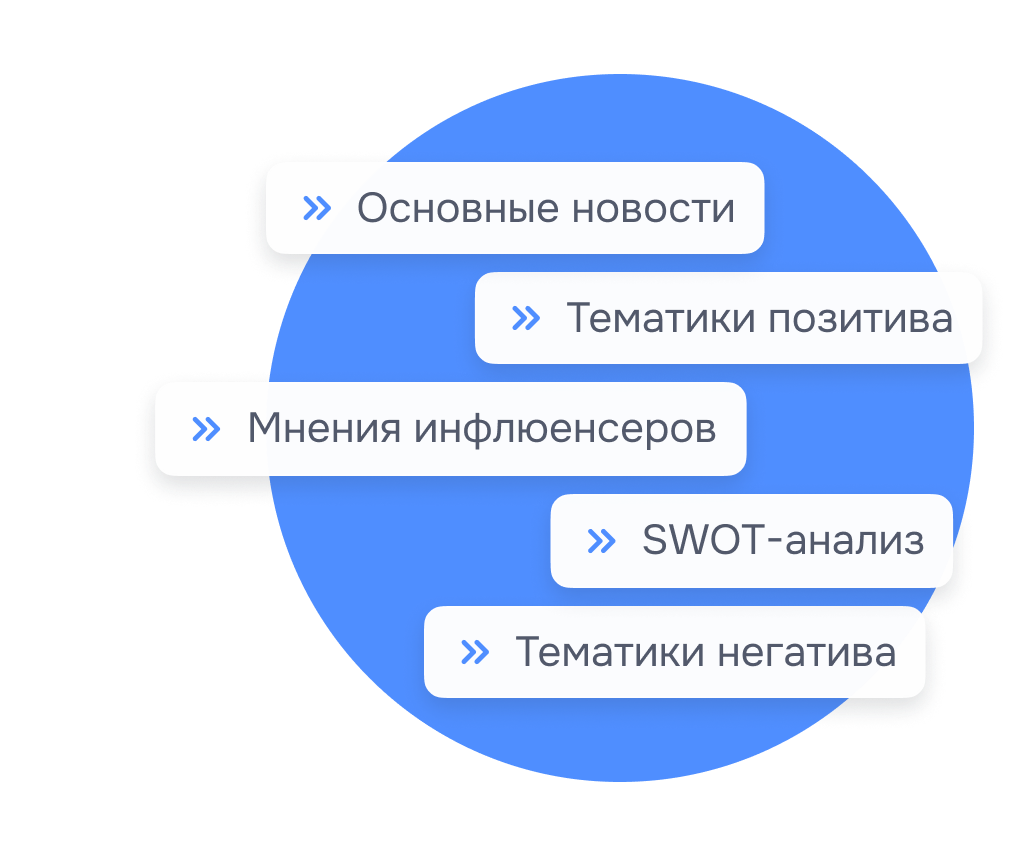 Готовые сценарии анализа в BrandGPT